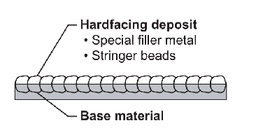 堆焊耐磨板-耐磨鋼板-耐磨襯板(圖2) 堆焊耐磨板-耐磨鋼板-耐磨襯板(圖2)